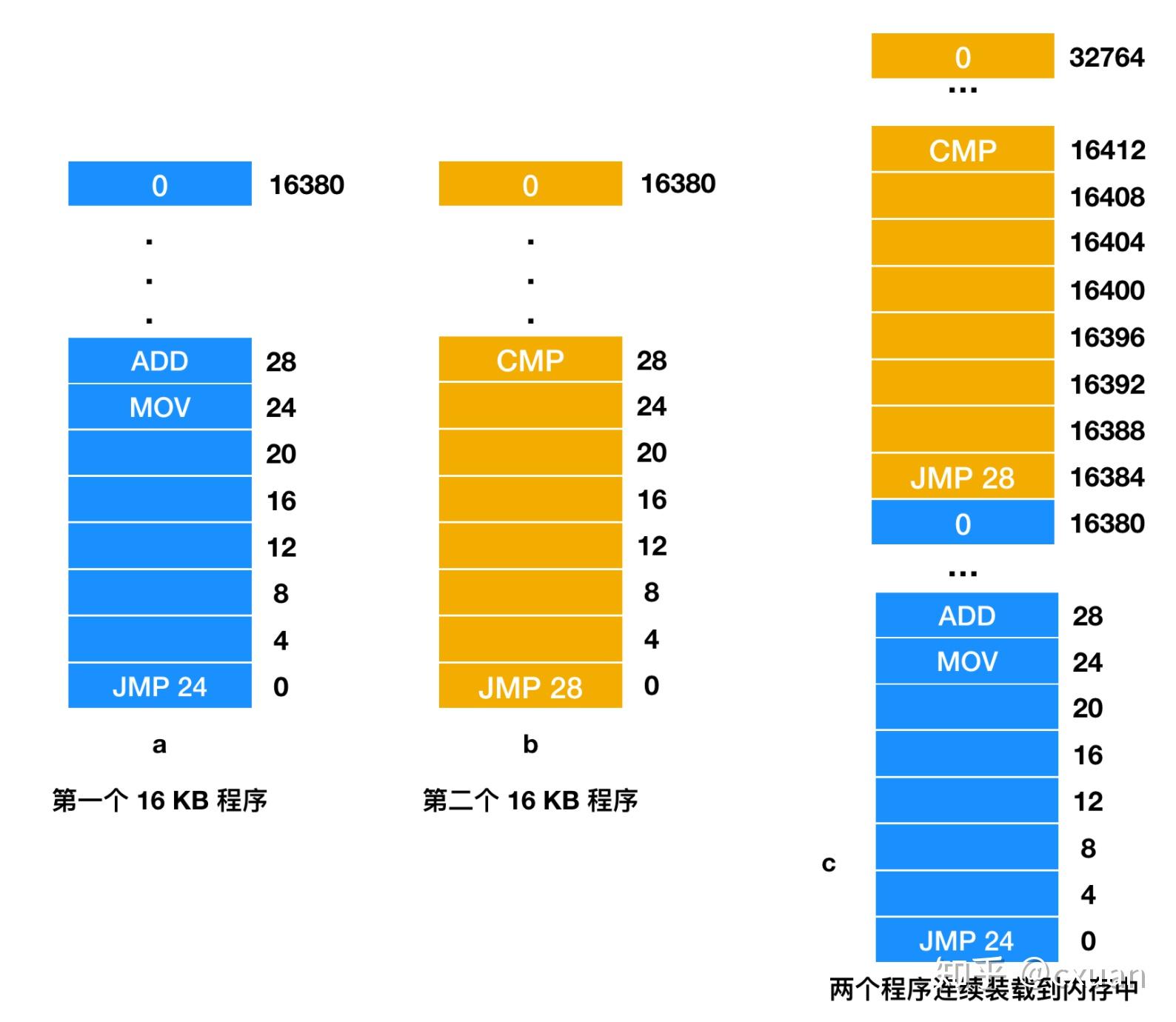 为什么ryzen要用2400内存？三大原因揭秘  第2张