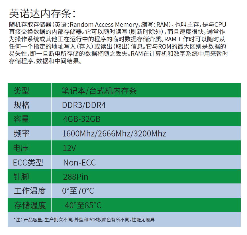 内存力UP：三招让你脱颖而出  第1张