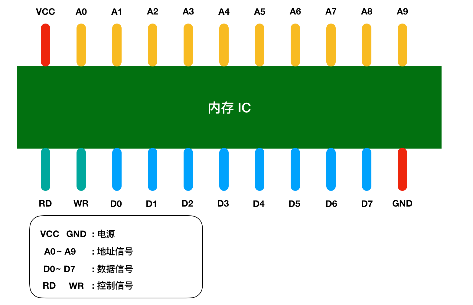 内存时序性能：释放计算潜力，加速数据处理  第4张