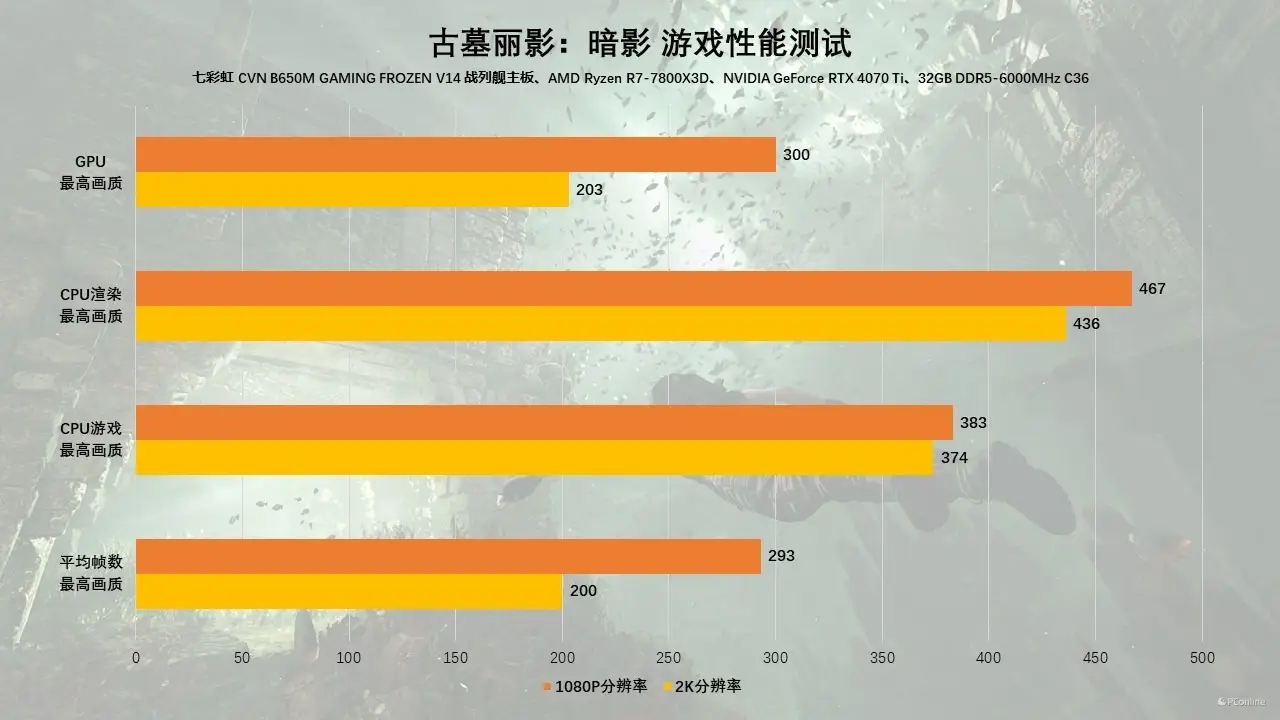 内存升级，游戏体验大不同  第4张