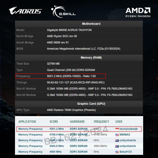 技嘉b85hd3主板配内存：选择频率合适，容量适当，品牌可靠  第3张