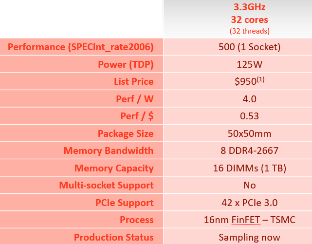 内存ddr4：性能提升、功耗降低、容量扩展，如何选择合适内存？