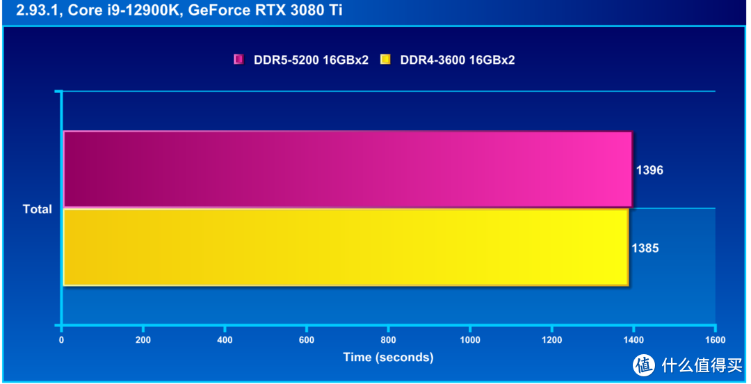 内存ddr4：性能提升、功耗降低、容量扩展，如何选择合适内存？  第3张