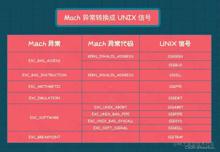 Ryzen处理器内存频率设置攻略：提升系统性能不是梦  第3张