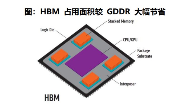 内存频率与带宽：选择适合你的硬件加速方案  第5张