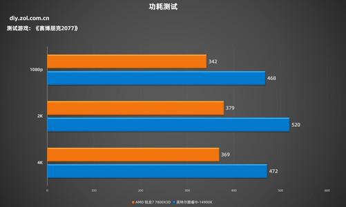 gtx1080显卡接ddr3内存，性能大爆发  第3张