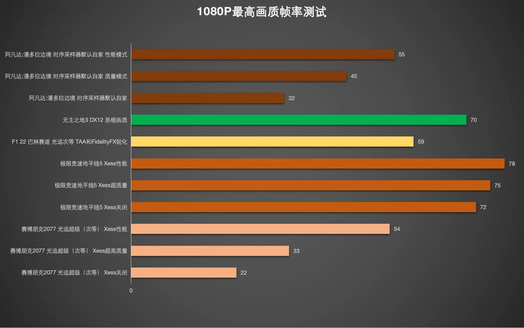 gtx1080显卡接ddr3内存，性能大爆发  第5张