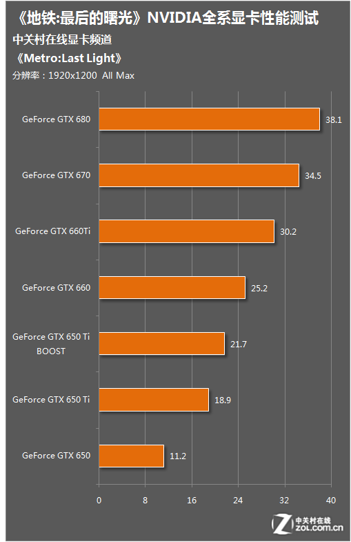 gtx1080显卡接ddr3内存，性能大爆发  第6张