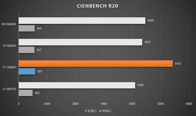 gtx1080显卡接ddr3内存，性能大爆发  第7张