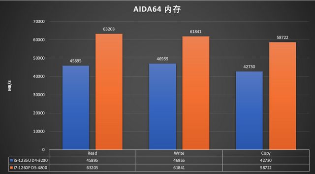 内存界的颠覆者：1600内存显示800，速度翻倍效果翻天  第2张