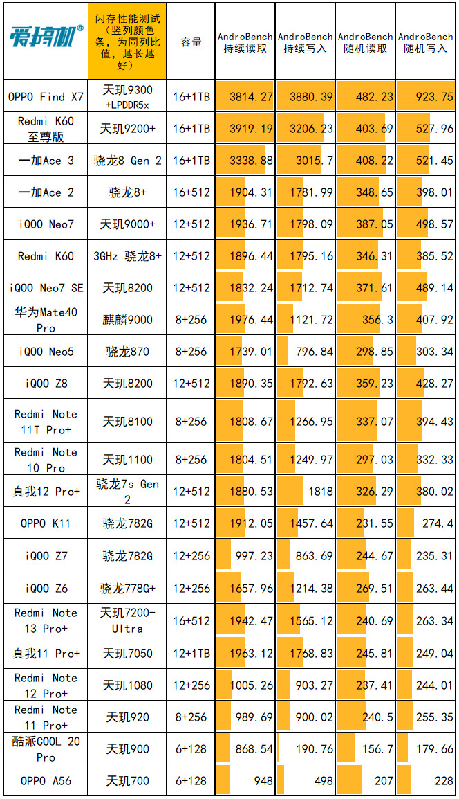 AMD Ryzen 5000系列处理器让游戏体验燃起新火花  第4张