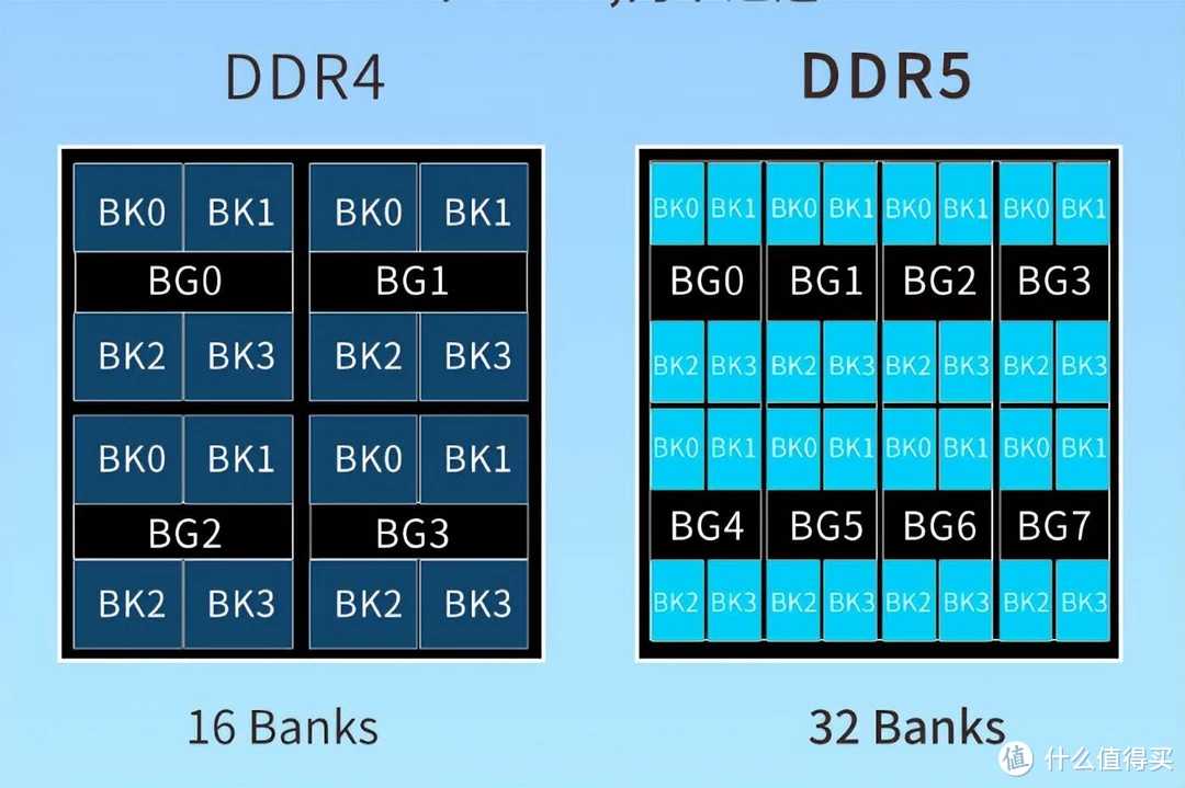 内存条大小全解析：4GB够用吗？专业玩家必备128GB  第5张