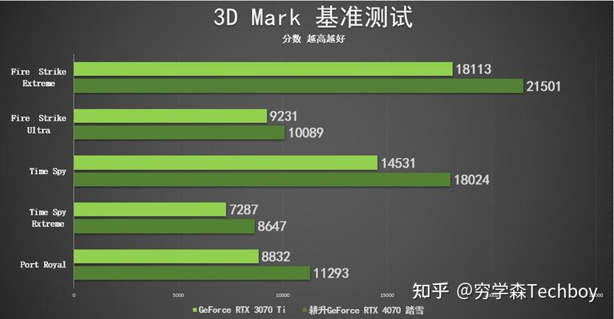 1055t处理器与4代内存：性能对比与能效比对  第2张