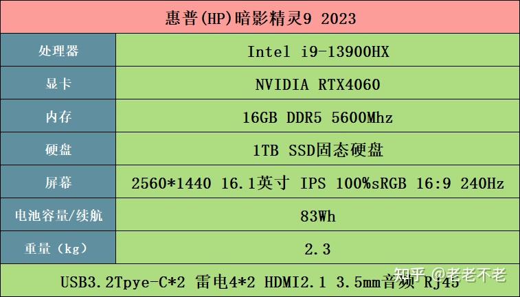 1055t处理器与4代内存：性能对比与能效比对  第5张