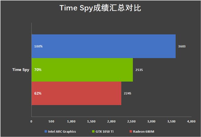 e3处理器到底支持不支持2400内存？看完你就知道了  第6张