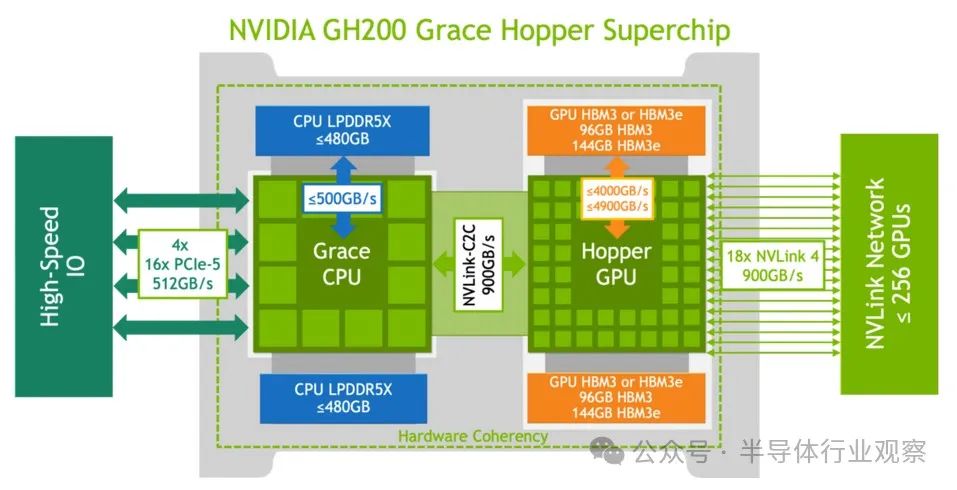 6950x处理器：四通道DDR4内存，让你的电脑性能翻倍  第6张