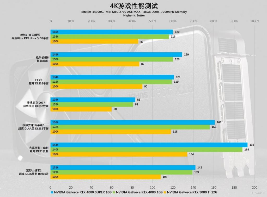 看门狗显存VS内存：谁更强大？揭秘评测结果