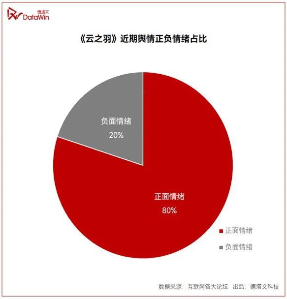 内存16G，让程序员工作更高效  第8张