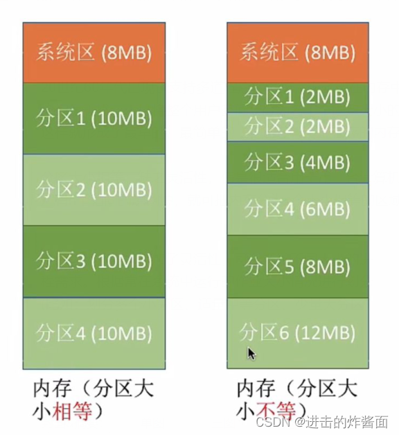 3根内存无法双通道配置？硬件工程师告诉你为什么  第2张