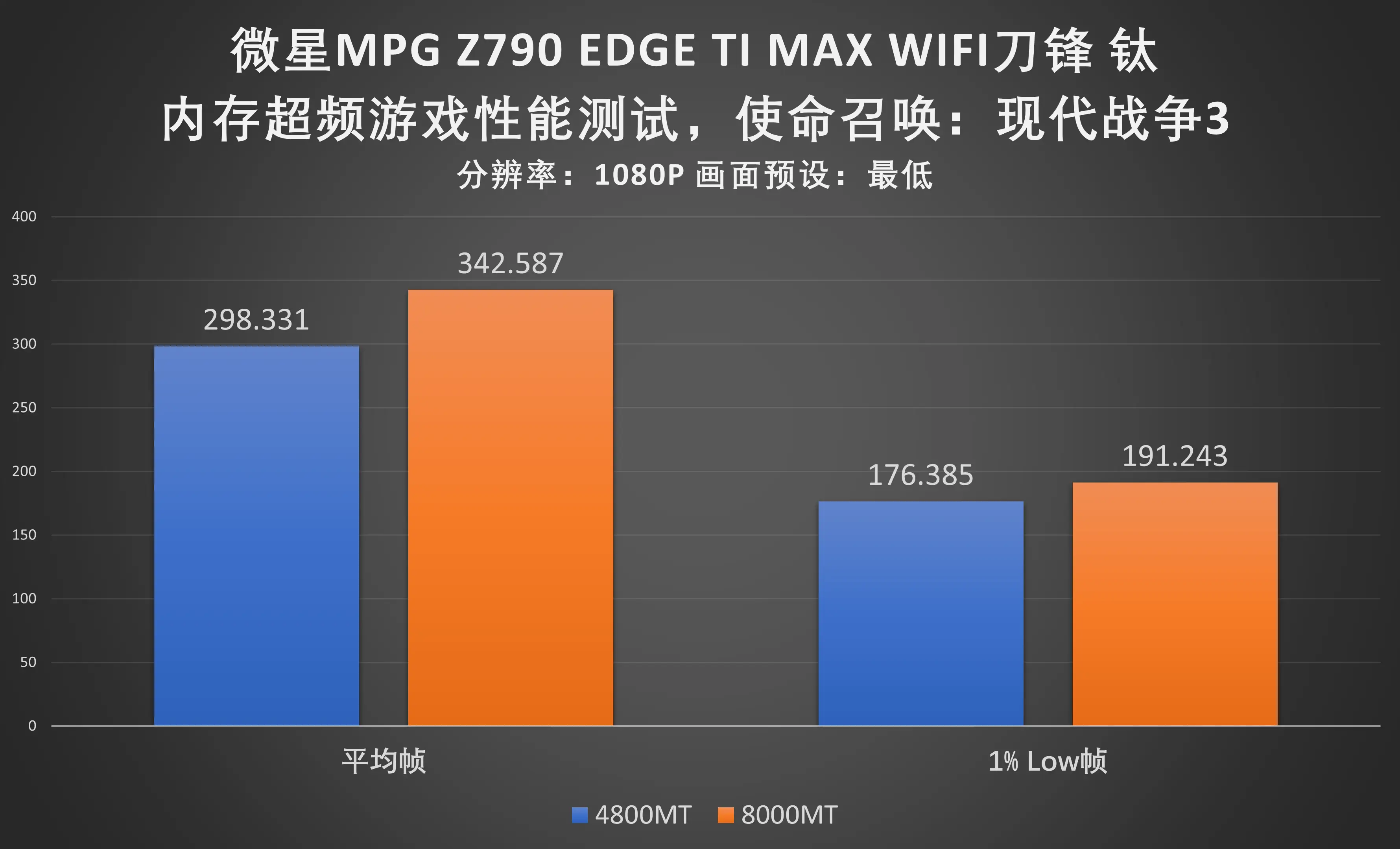 b150主板再升级！内存超频技术大揭秘，性能提升翻倍  第3张