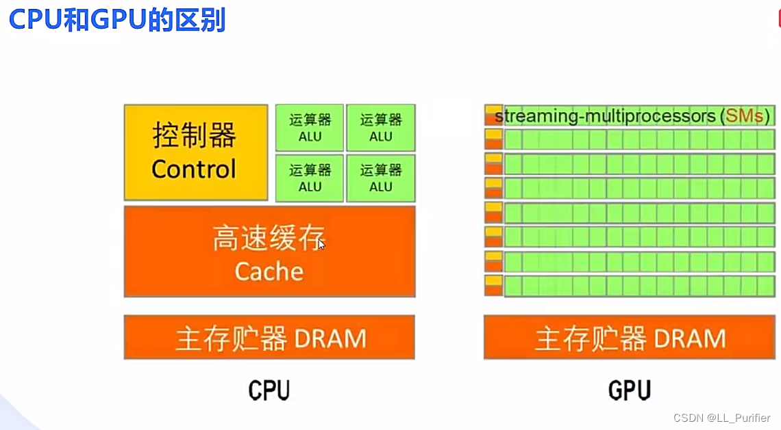 双通道内存CL值：提速利器，让你的电脑飞起来  第4张