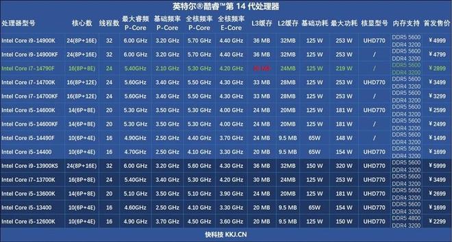 AMD Ryzen系列处理器搭配DDR4内存，性能提升速度飞  第4张