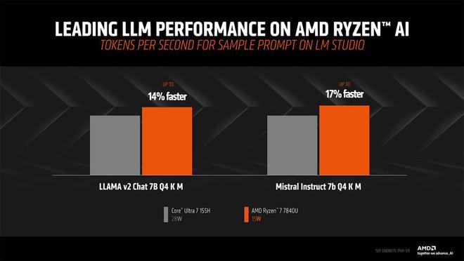 性能测试大揭秘：CPU、内存、磁盘谁更胜一筹？  第3张