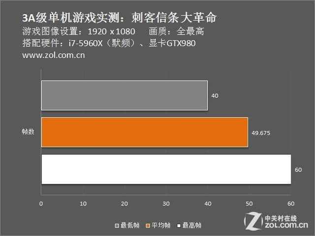 AM4内存超频指南：技巧、注意事项一网打尽  第2张