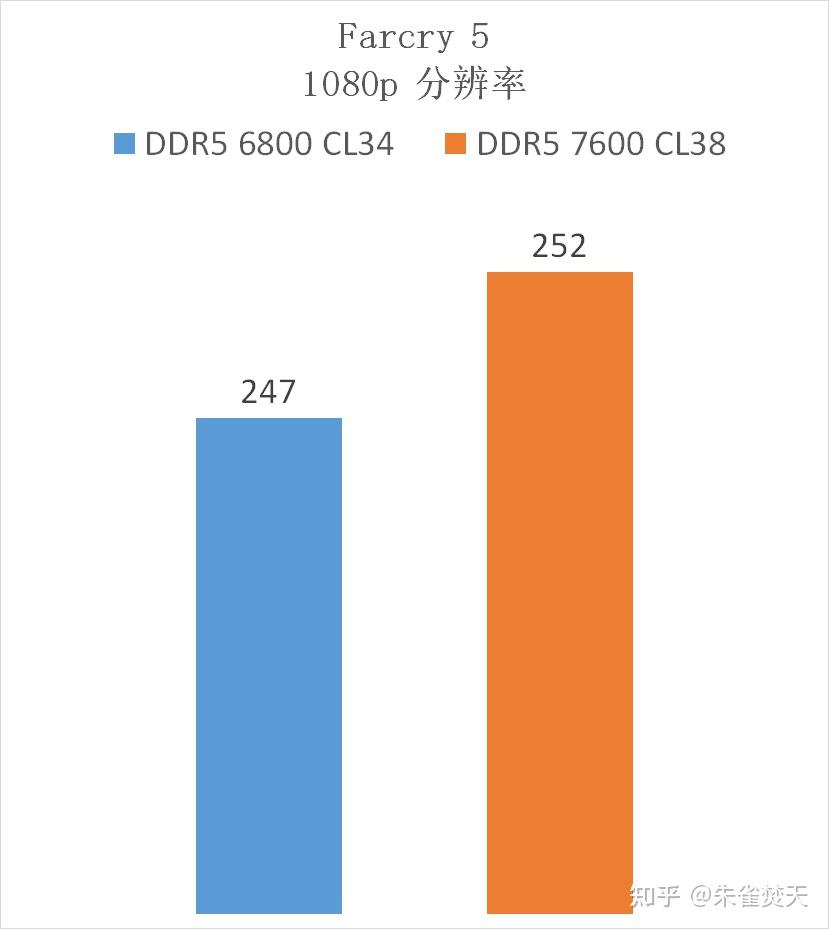 8GB DDR3内存，让你的电脑焕然一新  第4张