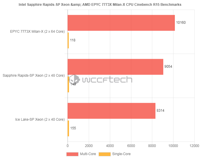 内存频率对CPU7750影响到底有多大？揭秘内幕  第1张