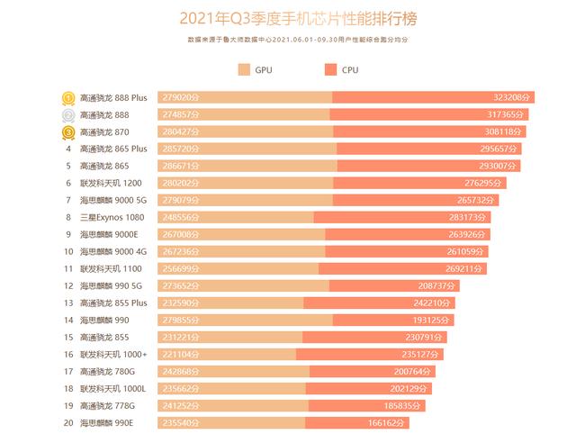 内存频率对CPU7750影响到底有多大？揭秘内幕  第2张