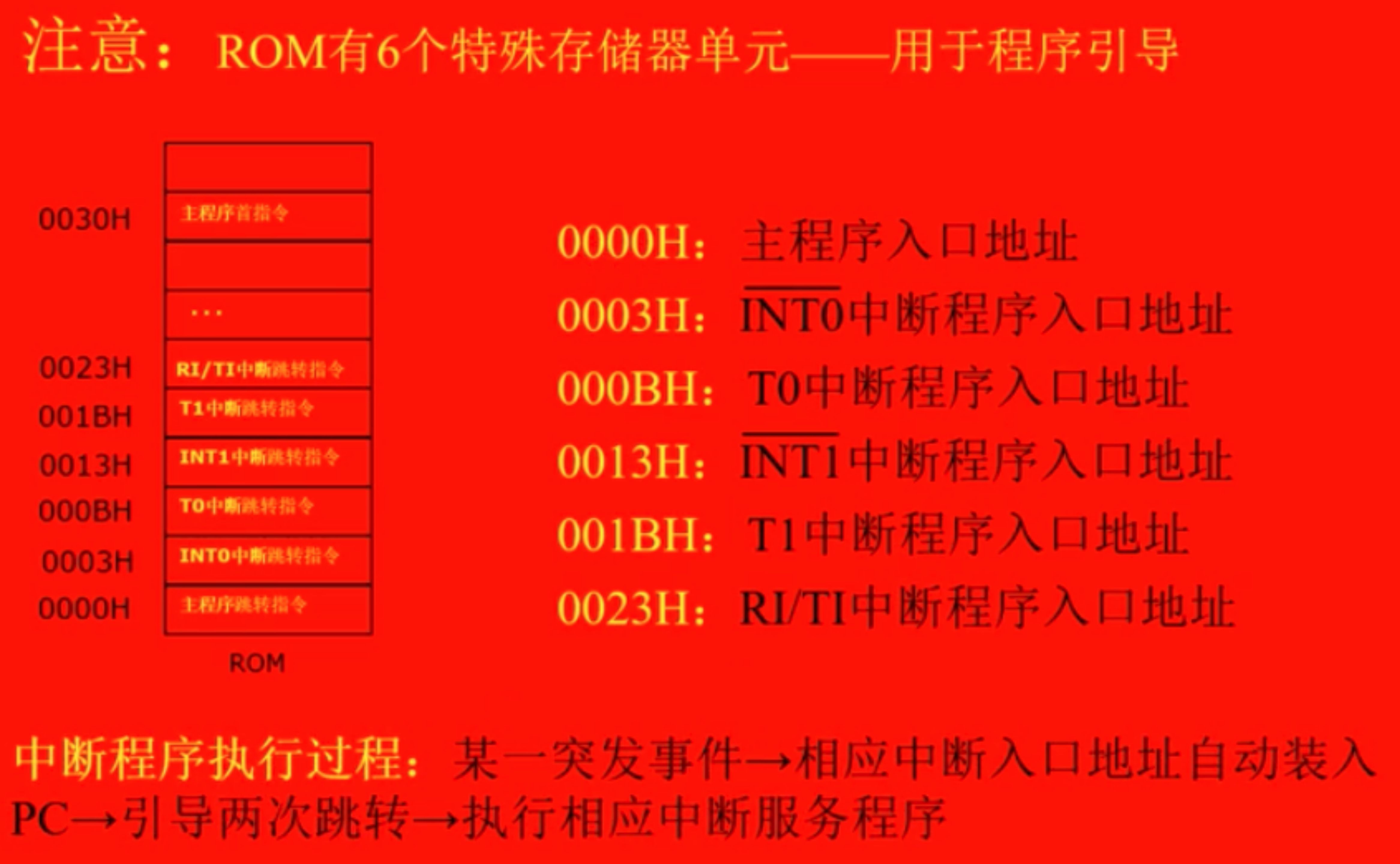 存储空间VS内存：到底谁更重要？