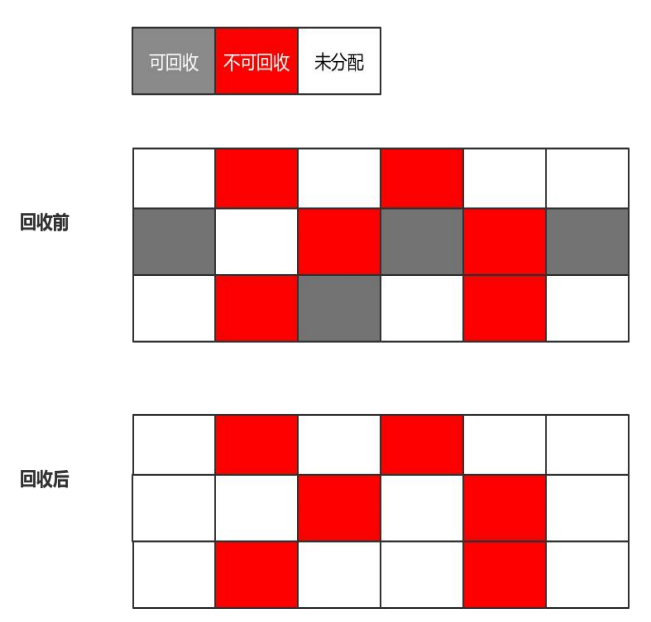 存储空间VS内存：到底谁更重要？  第2张