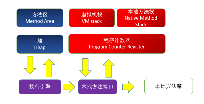 内存控制器结构：集中式VS分布式，究竟谁更胜一筹？  第2张