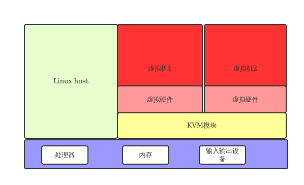 内存控制器结构：集中式VS分布式，究竟谁更胜一筹？  第4张