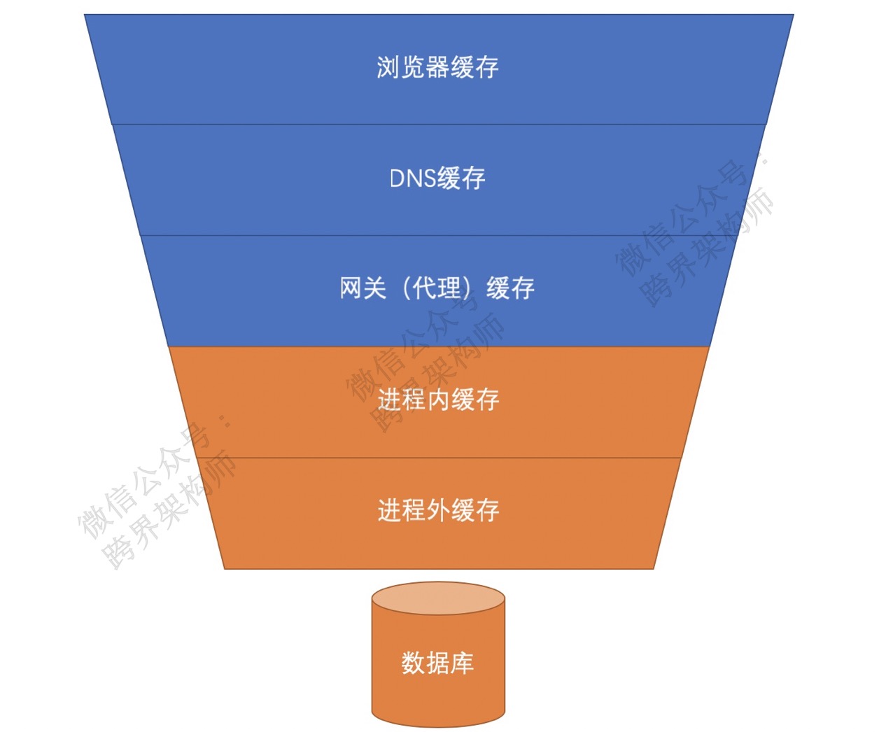 内存访问战场：技巧决胜败，胜利的喜悦  第5张