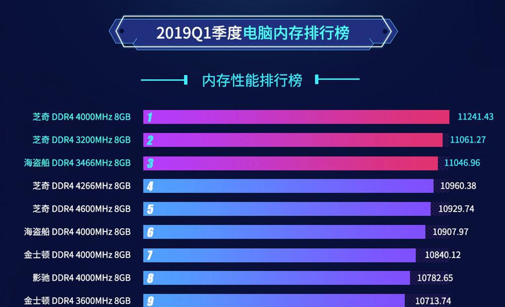 内存升级：换8G还是加4G？解密内存条选择秘籍  第3张