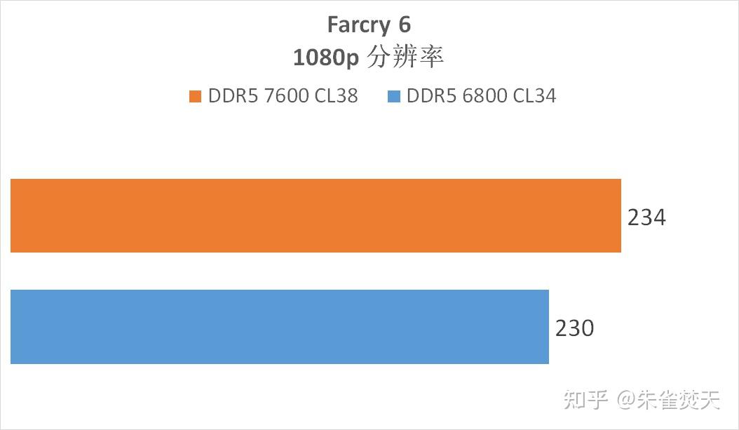 mac hd电脑内存评测：8GB vs 16GB 32GB，哪款更值得投资？  第1张