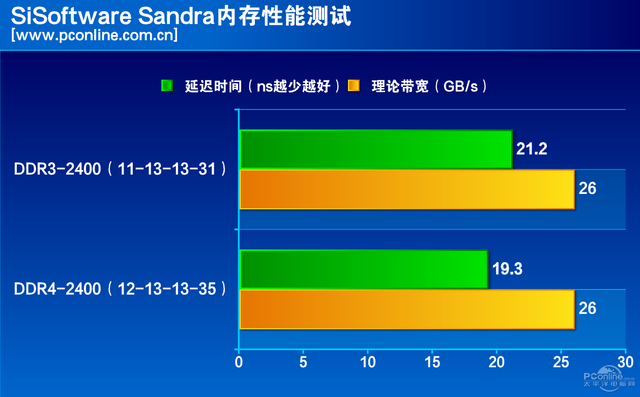 mac hd电脑内存评测：8GB vs 16GB 32GB，哪款更值得投资？  第4张