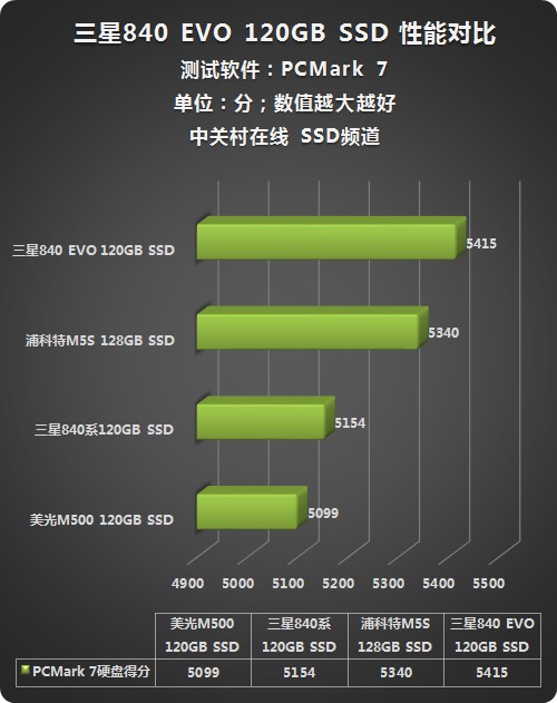 内存VS硬盘速度：飞一般的感觉对比稳如泰山  第3张