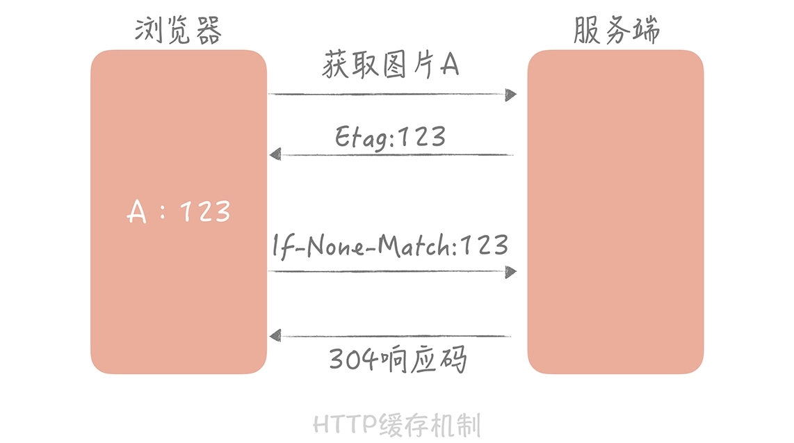 内存管理大揭秘：时序特点与资源管理  第2张