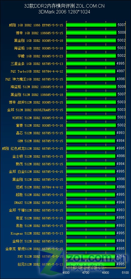 1TB硬盘内存大对决：速度、容量、可靠性三方位全面PK