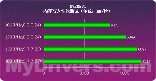 内存提速神器！一招让电脑飞起来，轻松秒变高配  第3张