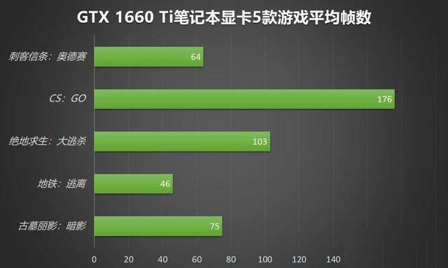 内存升级，游戏体验大不同  第3张