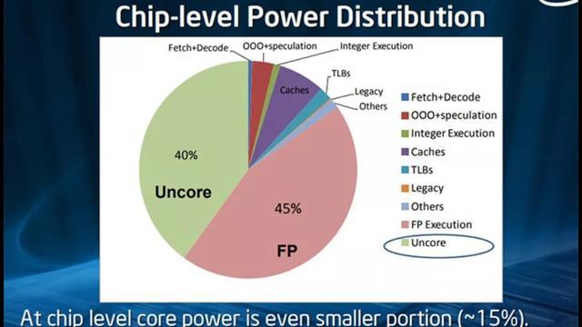 内存升级新选择：ddr4内存速度惊人，功耗更低  第2张