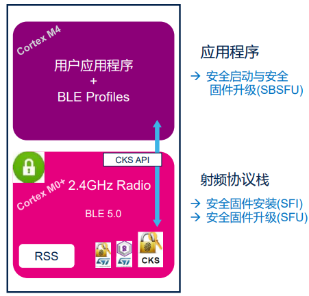 内存升级新选择：ddr4内存速度惊人，功耗更低  第3张