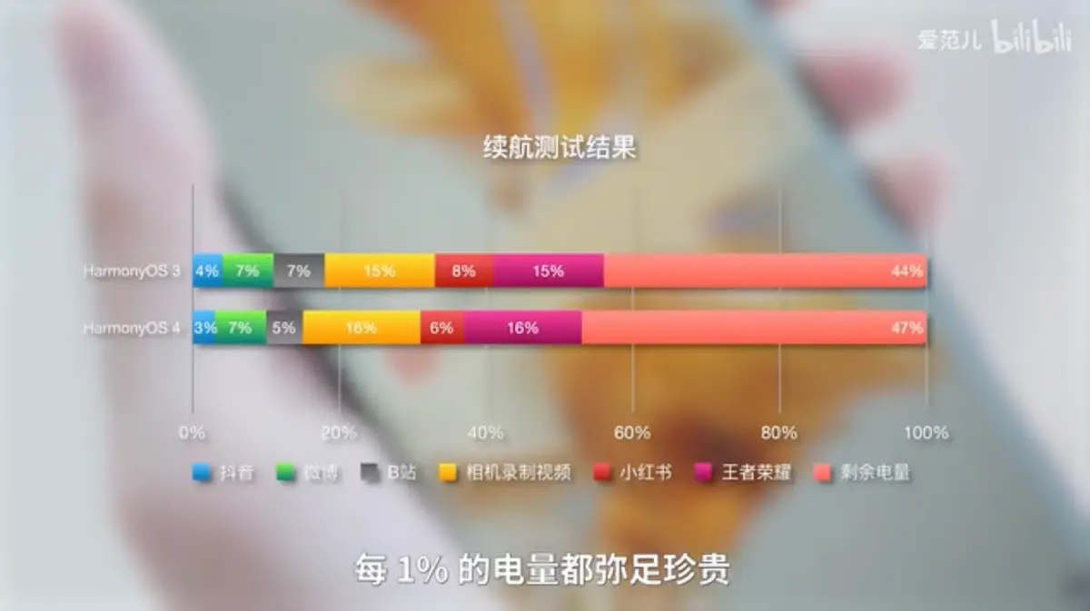 内存升级新选择：ddr4内存速度惊人，功耗更低  第6张