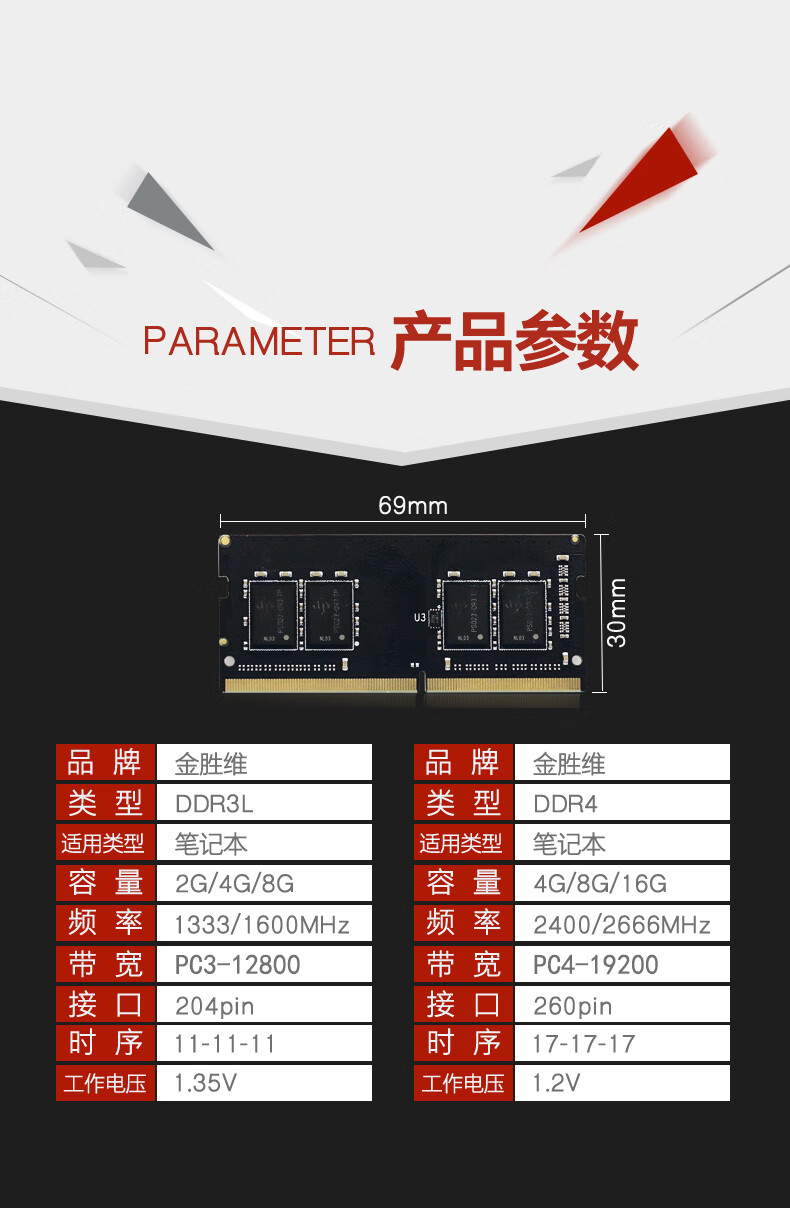 内存颗粒鉴别大揭秘！看完你就是内存专家  第1张