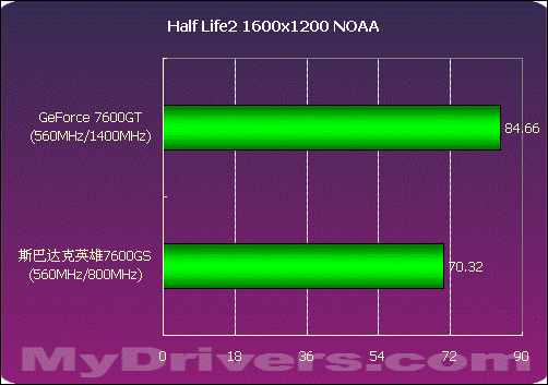 内存2400的，超频是为了提升性能和游戏体验  第1张