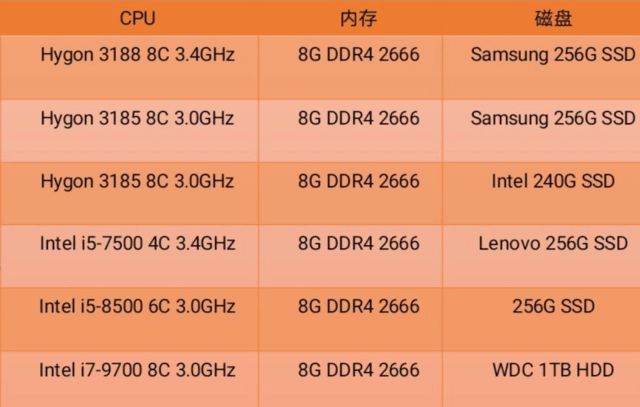 内存频率和带宽：提速计算机的秘密武器  第1张